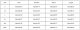 Male Summer Linen Solid Casual Plus Size Loose Shirt Mens Turn Down Long Sleeve Shirt Short Turtleneck Shirt